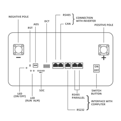 51.2V 400Ah 200A 20KWH Lithium Energy Storage Battery Support Parallel