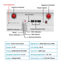 BetterESS 48V 51.2V 600Ah 30KWh LiFePO4 Mobile ESS With Active Balancer for Home Energy Storage System