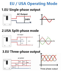 51.2V 600Ah 30kwh Three-phase All in One AC380V  With 12kw Inverter Home Energy Storage System