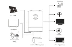 SPI-10k-H3P 10kw Hybrid Solar Inverter 230/400Vac Three Phase Solar Charge Inverter