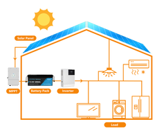 12V 400Ah LiFePO4 Battery Built-in 250A BMS with Bluetooth