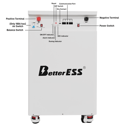 BetterESS 51.2V 314Ah 16KWh LiFePO4 Mobile ESS With Active Balancer for Home Energy Storage