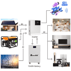 BetterESS 51.2V 314Ah 16KWh LiFePO4 Mobile ESS With Active Balancer for Home Energy Storage