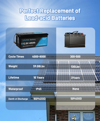 12V 400Ah LiFePO4 Battery Built-in 250A BMS with Bluetooth