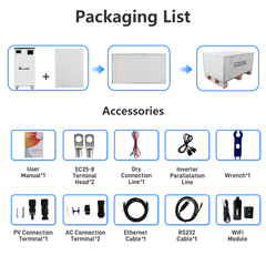 BetterESS 51.2V 200Ah 10Kwh All-in-One Mobile Power Station with 5kW Hybrid Inverter