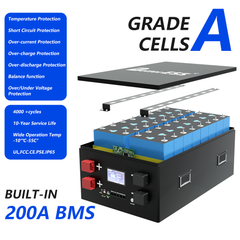 BetterESS 51.2V 340Ah LiFePO4 DIY Battery Box Kit – with JK 200A Bluetooth BMS & 2A Active Balancer