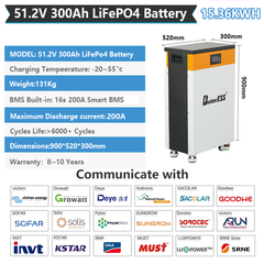 (EU Stock) BetterESS 51.2V 300Ah 15KWh LiFePO4 Mobile ESS With Active Balancer for Home Energy Storage
