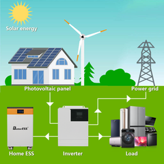 (EU Stock) BetterESS 51.2V 300Ah 15KWh LiFePO4 Mobile ESS With Active Balancer for Home Energy Storage