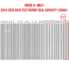 EVE 314Ah MB31 LiFePO4 Battery Cells - Brand New Grade A with QR Code