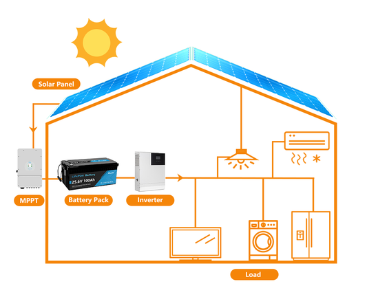 24V 100Ah LiFePO4 Battery Built-in 100A BMS with Bluetooth, Self-heating and Active Balancer