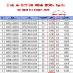 Hithium 280Ah 3.2V LiFePO4 Cells - Brand New Grade A with QR Code