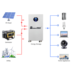 New 16kWh All-in-One LiFePO4 Home Battery Storage System | Built-in 5kW Inverter, 120A Active Balancing BMS, Bluetooth & APP