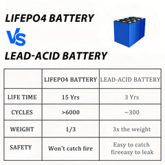EVE 304Ah LiFePO4 Battery Cells - Brand New Grade A with QR Code