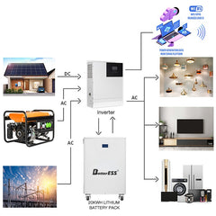 51.2V 400Ah 200A 20KWH Lithium Energy Storage Battery Support Parallel
