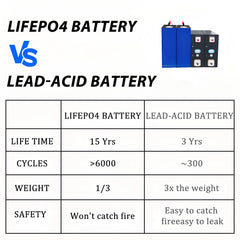 DEJIN 314Ah LiFePO4 Battery Cells - High quality Grade A+ with QR Code