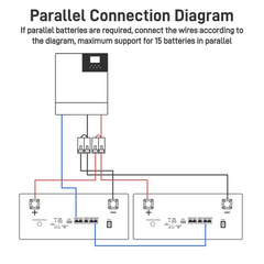 BetterESS 51.2V 600Ah/628Ah 32KWh LiFePO4 Mobile ESS With Active Balancer