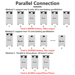 48V 51.2V 300Ah 15kWh All-in-One Mobile ESS Power Station with 5kW Hybrid Inverter