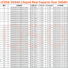 EVE LF334 3.2V 334Ah LiFePO4 Battery Cells - Brand New Grade A with QR Code