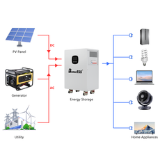 25.6V 314Ah 8kWh LiFePO4 All-in-One Home Energy Storage System with 4.5kW Hybrid Inverter & Built-in Active Balancing Function