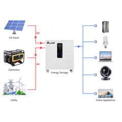 51.2V 560Ah 28kwh Three-phase All in One AC380V With 12kw Inverter Home Energy Storage System