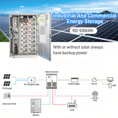 High Voltage 768V 215KWH Cabinet Solar Power Energy Storage System Container BESS