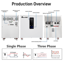51.2V 600Ah 30kwh Three-phase All in One AC380V  With 12kw Inverter Home Energy Storage System