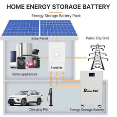BetterESS 51.2V 200Ah 10KWh LiFePO4 Mobile ESS With Active Balancer