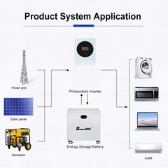 51.2V 600Ah 32KWh LiFePO4 Mobile ESS With Active Balancer