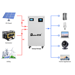 48V 51.2V 314Ah 16kWh All-in-One Mobile ESS with 6.5kW Hybrid Inverter, Smart BMS, Active Balancer & WiFi