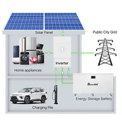 BetterESS 51.2V 1256Ah 64KWh LiFePO4 Mobile ESS with EVE 628Ah Cells, 300A BMS & Active Balancer for Home Energy Storage