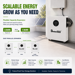 2.5kWh Balcony Solar Battery Storage System 1200W Plug & Play LiFePO4 Energy Storage