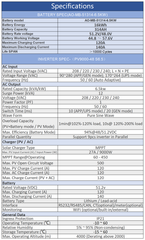 48V 51.2V 314Ah 16kWh All-in-One Mobile ESS with 6.5kW Hybrid Inverter, Smart BMS, Active Balancer & WiFi
