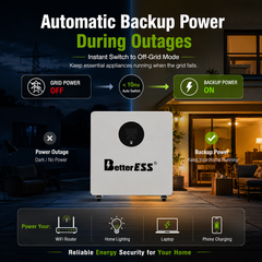 2.5kWh Balcony Solar Battery Storage System 1200W Plug & Play LiFePO4 Energy Storage