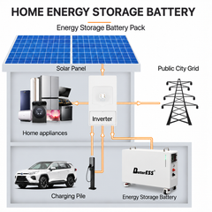 BetterESS 51.2V 400Ah 20KWh LiFePO4 Battery IP65 with Active Balancer for Home Energy Storage