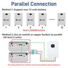 (EU Stock) BetterESS 51.2V 300Ah 15KWh LiFePO4 Mobile ESS With Active Balancer for Home Energy Storage