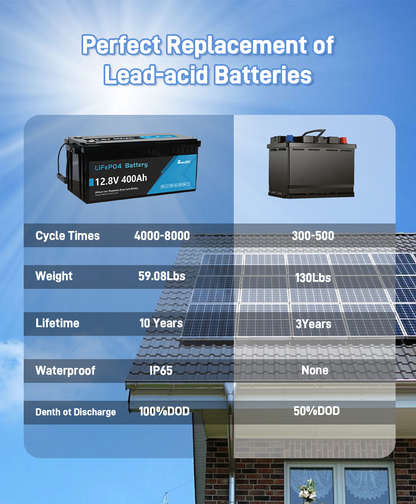 Better-ess Self-Heating 24V 200Ah LiFePO4 Lithium Battery with Bluetooth, Built-in 200A BMS
