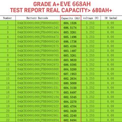 EVE 3.2V 668Ah LF668 LiFePO4 Battery Cell - Brand New Grade A with QR Code