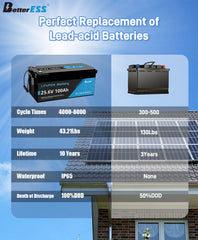 24V 100Ah LiFePO4 baterija Ugrađeni 100A BMS s Bluetoothom, samozagrijavanjem i aktivnim balanserom