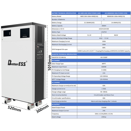(EU Stock)BetterESS 51.2V 306Ah All in One 15kWh LiFePO4 Battery Mobile ESS Built-in 5kw Hybrid Off-grid Inverter, BMS, MPPT, Active Balancer-Backup Power for Home