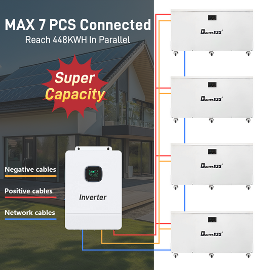 BetterESS 51.2V 1256Ah 64KWh LiFePO4 Mobile ESS with EVE 628Ah Cells, 300A BMS & Active Balancer for Home Energy Storage
