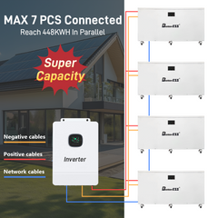 BetterESS 51.2V 1256Ah 64KWh LiFePO4 Mobile ESS with EVE 628Ah Cells, 300A BMS & Active Balancer for Home Energy Storage